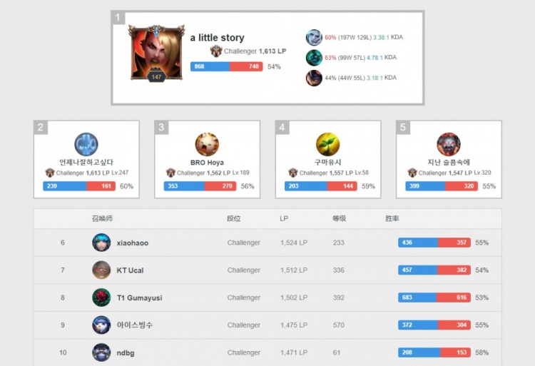 這並非僅僅 這並非僅僅