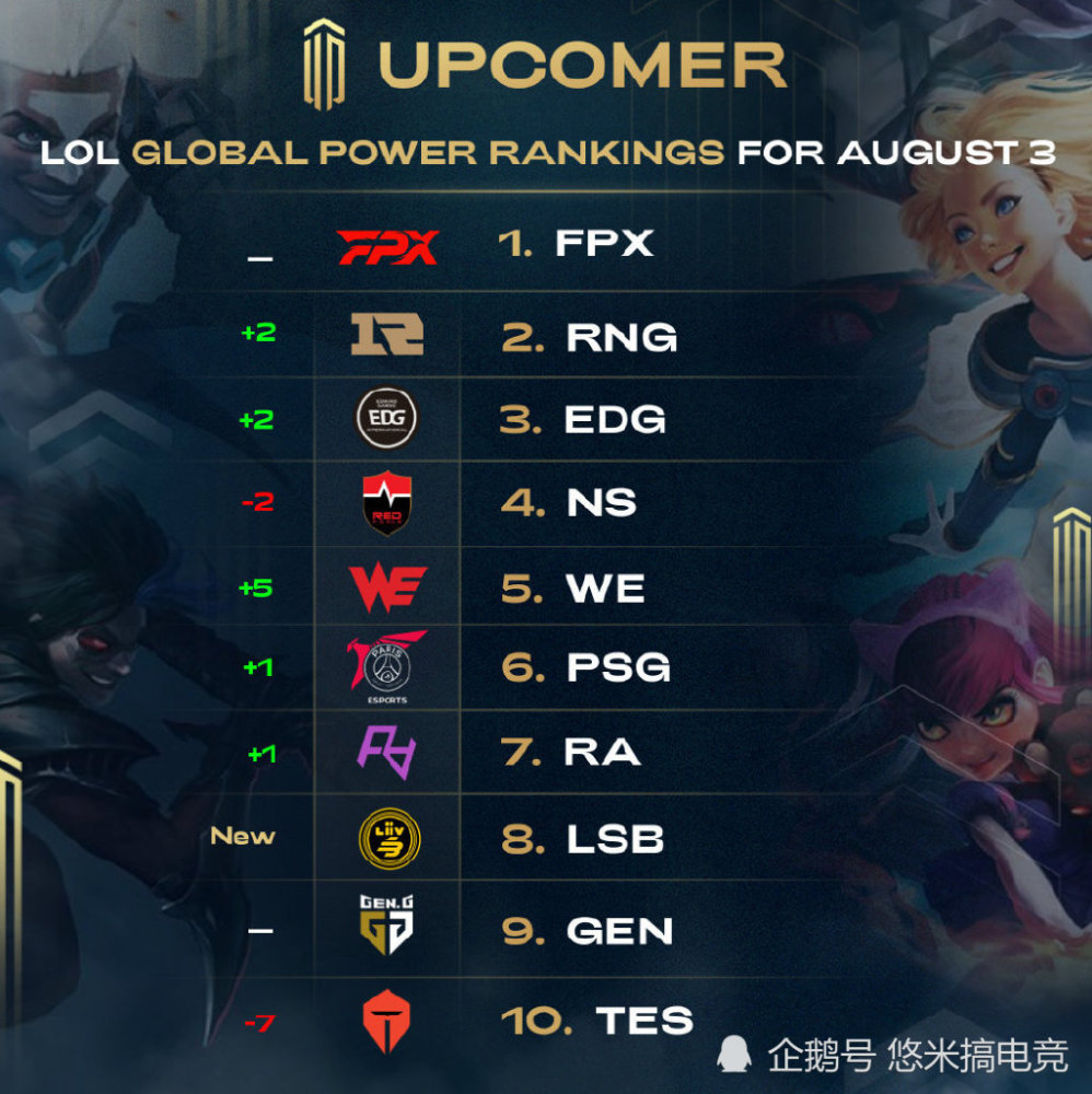 开赛后要控 开赛后要控